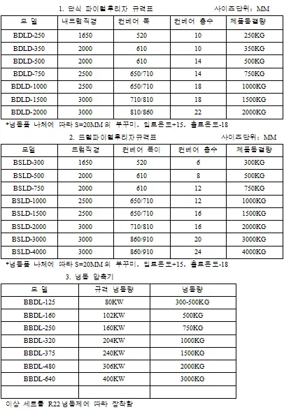 스파이럴 냉동기 상세 이미지 10