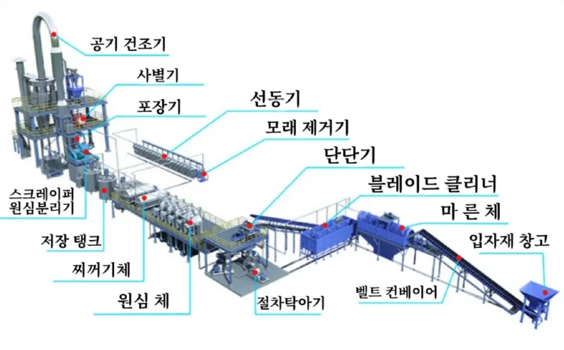 감자전분 생산라인 상세 이미지 1