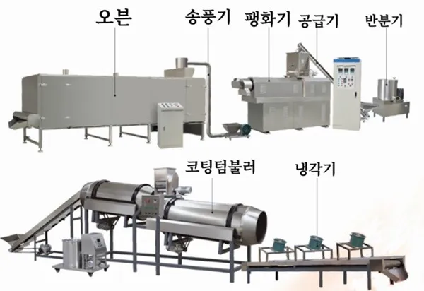 콩 단백 팽화기 상세 이미지 1